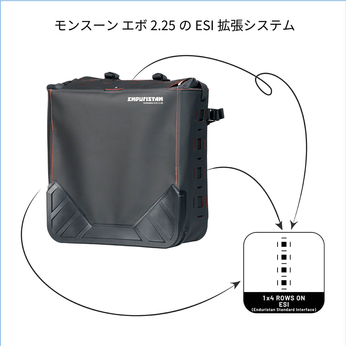 【防水】モンスーン エボ 2.25 パニアバッグ